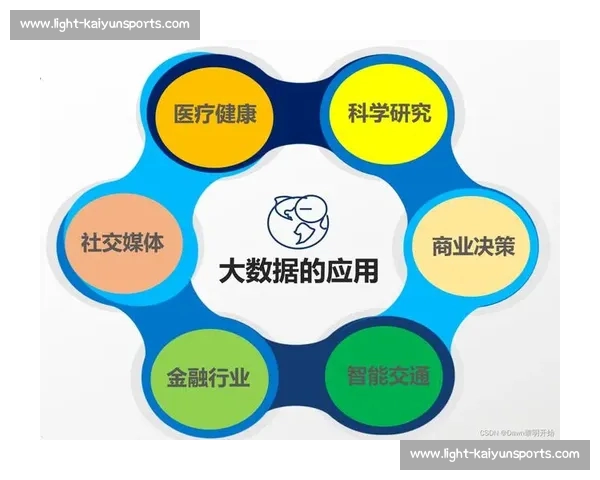 大数据预言成真:从市场颠覆到生命守护的多维突破 大数据预言成真:从市场颠覆到生命守护的多维突破