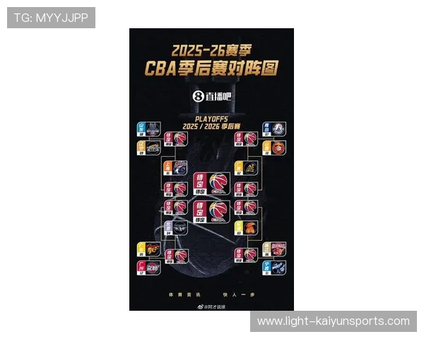 CBA新赛季前瞻：各队阵容变化与冠军预测